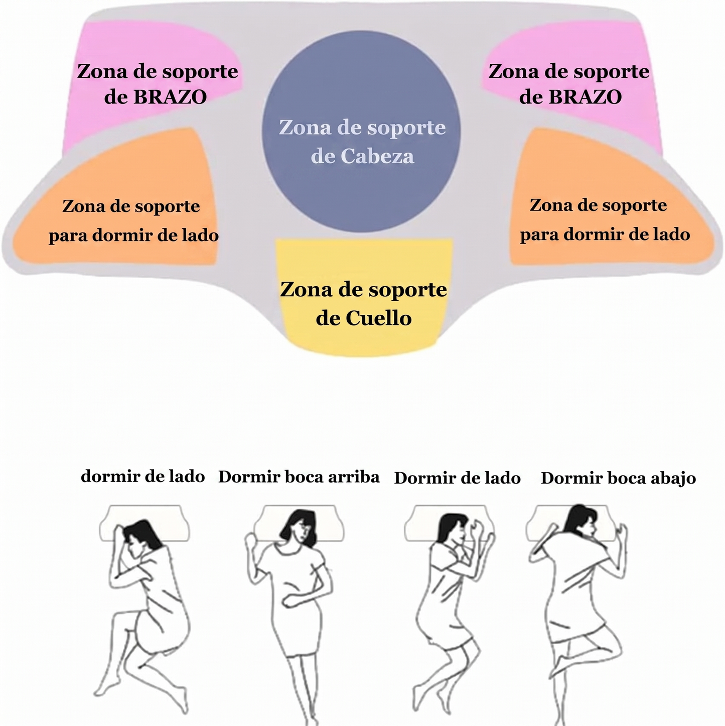 Almohada CerviFlex™