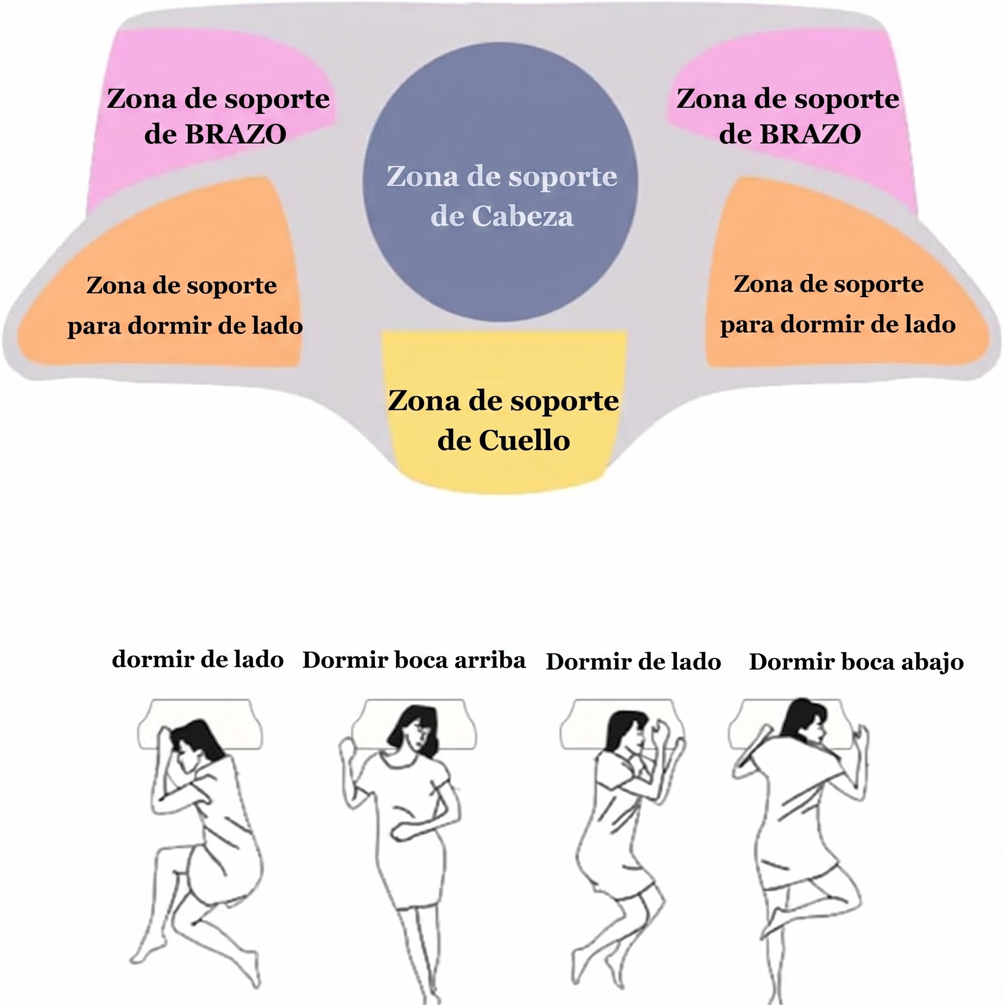 Almohada CerviFlex™