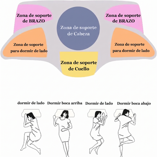 Almohada CerviFlex™
